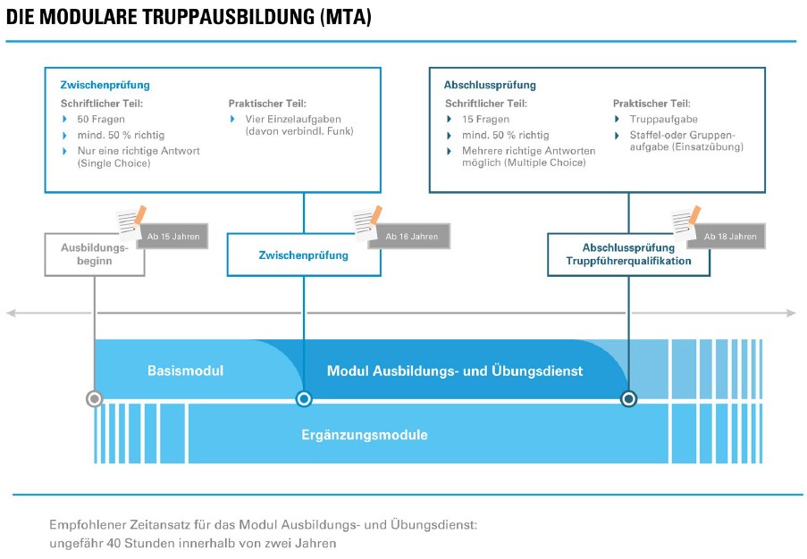 Kreisbrandinspektion Dachau