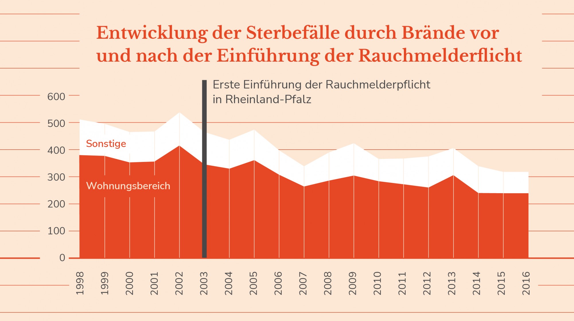Kreisbrandinspektion Dachau