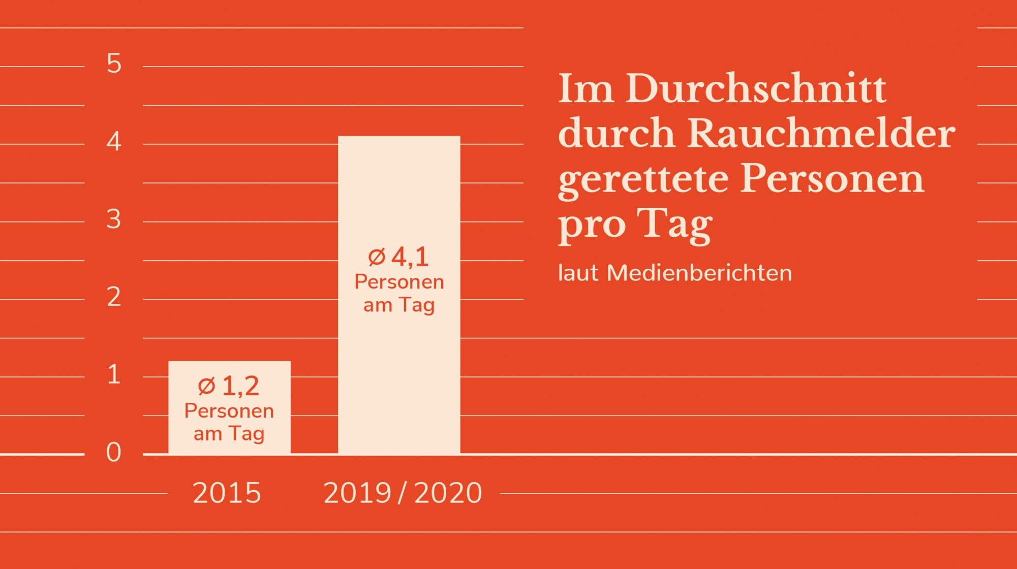 Kreisbrandinspektion Dachau