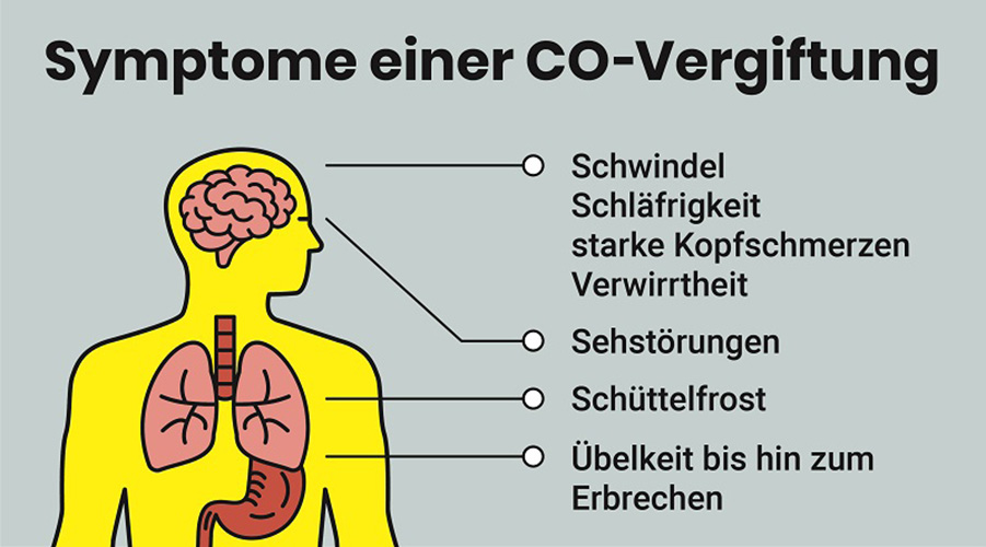 Das Bild zeigt verschiedenste Symptome einer CO Vergiftung