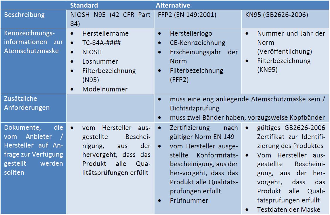 Kreisbrandinspektion Dachau
