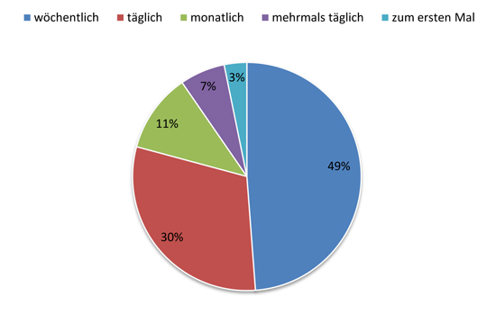 Kreisbrandinspektion Dachau